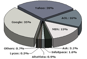 Search engine novosti 003